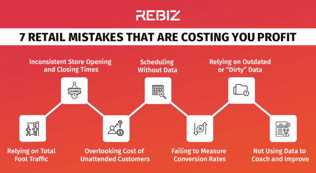 Rebiz 7 Common Retail Operations Mistakes & How ReBiz Fixes Them