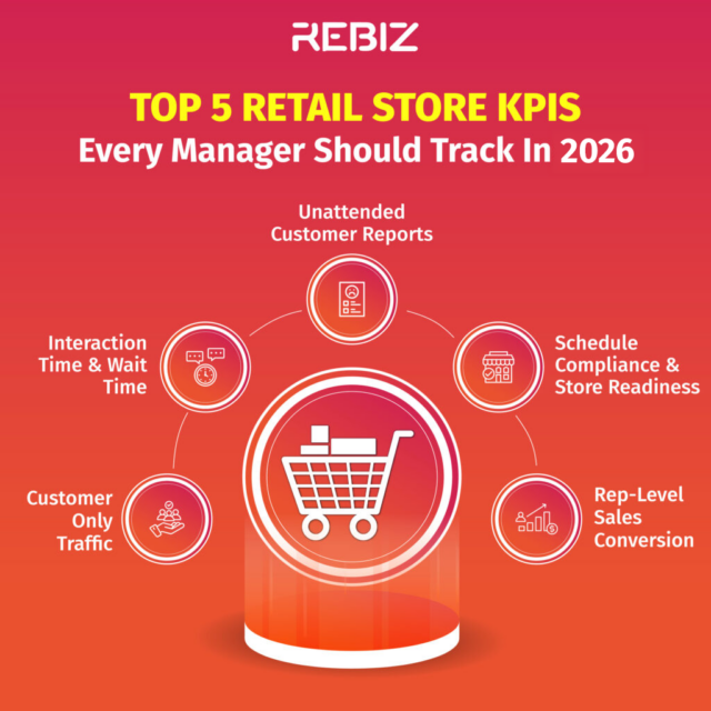 Rebiz Guide To Retail Store KPIs in 2026 | Rebiz