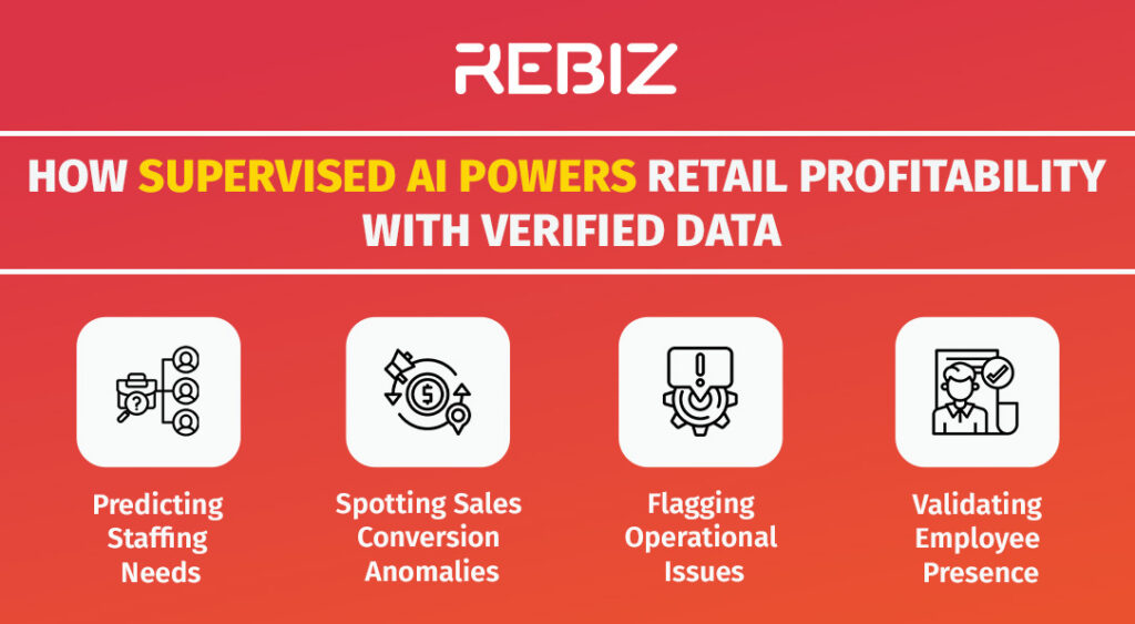 Rebiz Machine Learning in Retail: Boost Sales, Stop Fraud & Optimize Staffing