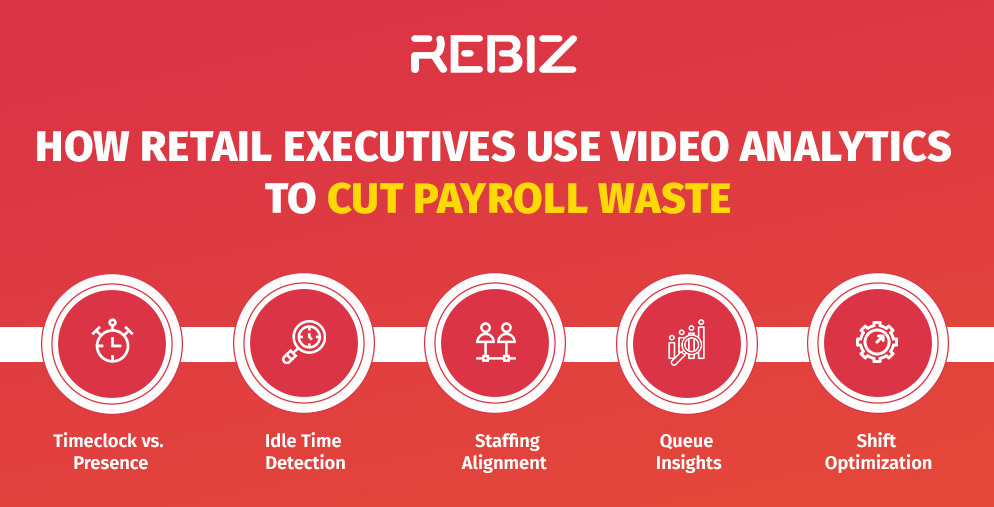 Rebiz AI Video Analytics in Retail | Rebiz